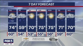 Weather forecast
