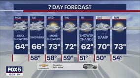 NY weather forecast: Flash flooding possible